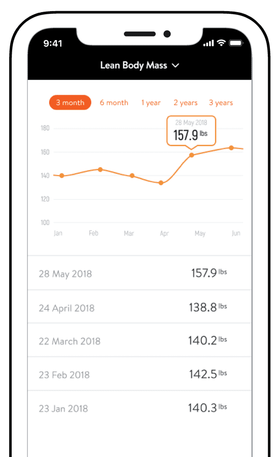 Best Fitness Nashua 6038195009 Nashua NH Gym